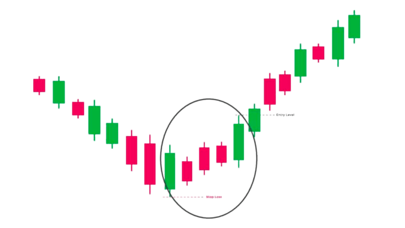 Rising Three Methods And Falling Three Methods Candlestick Patterns