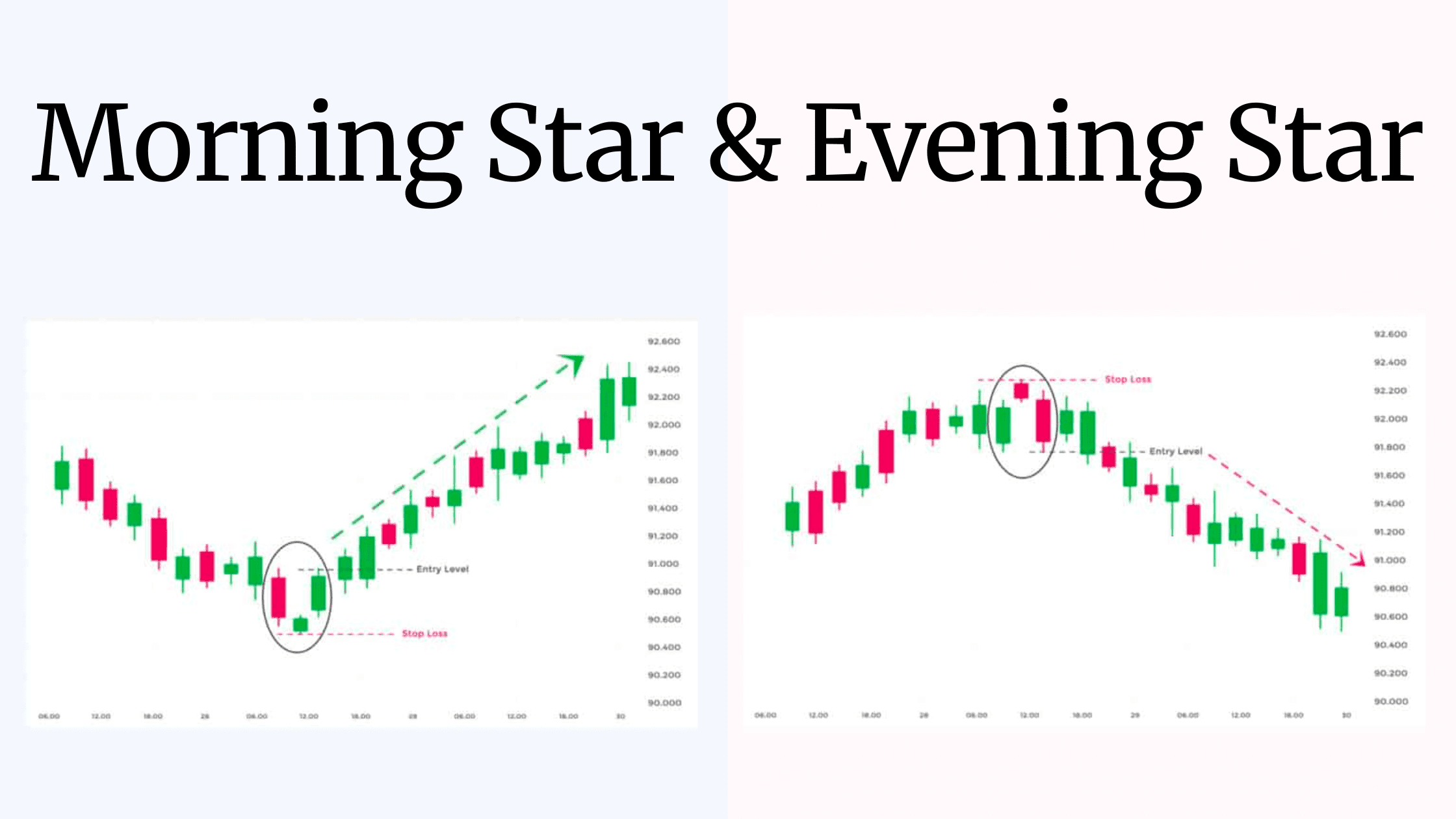 Morning Star Pattern and Evening Star Pattern - Featured Image