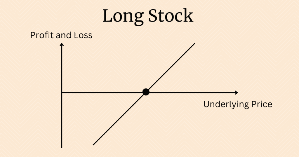 Only Long Stock