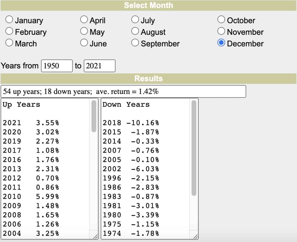 Santa Claus Rally History
