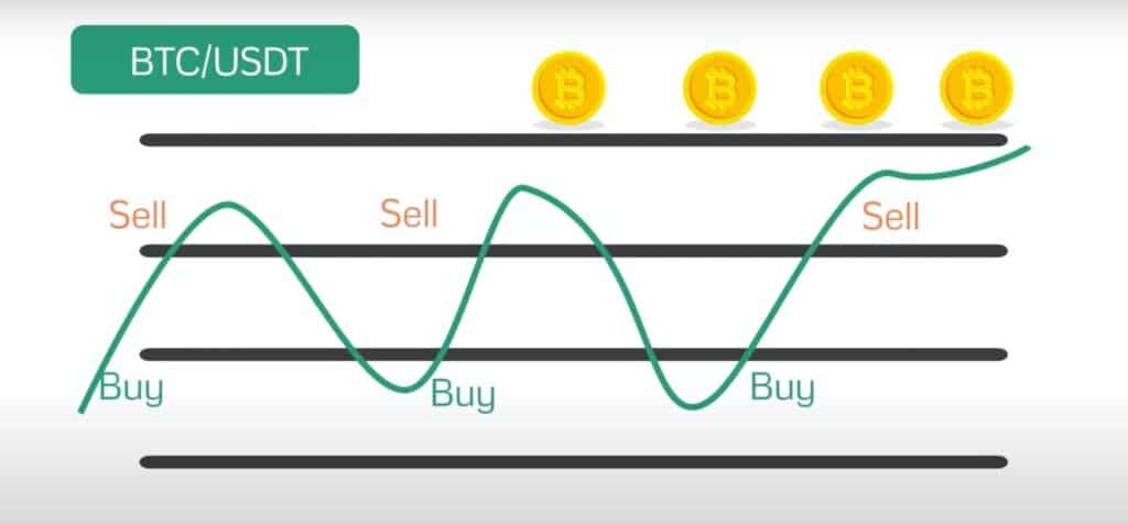 TradeSanta Review: A Bot Worth Your Investment? 3 Grid Bot