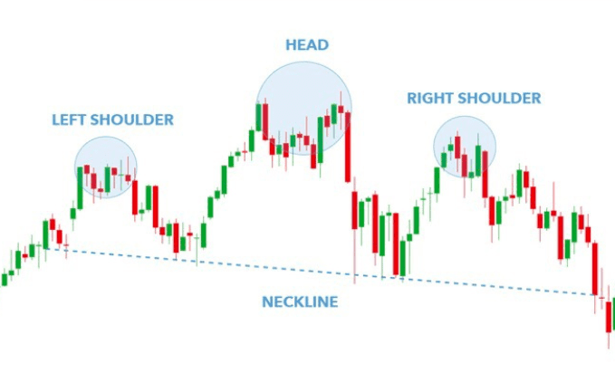 Header and Shoulder Day Trading Patterns