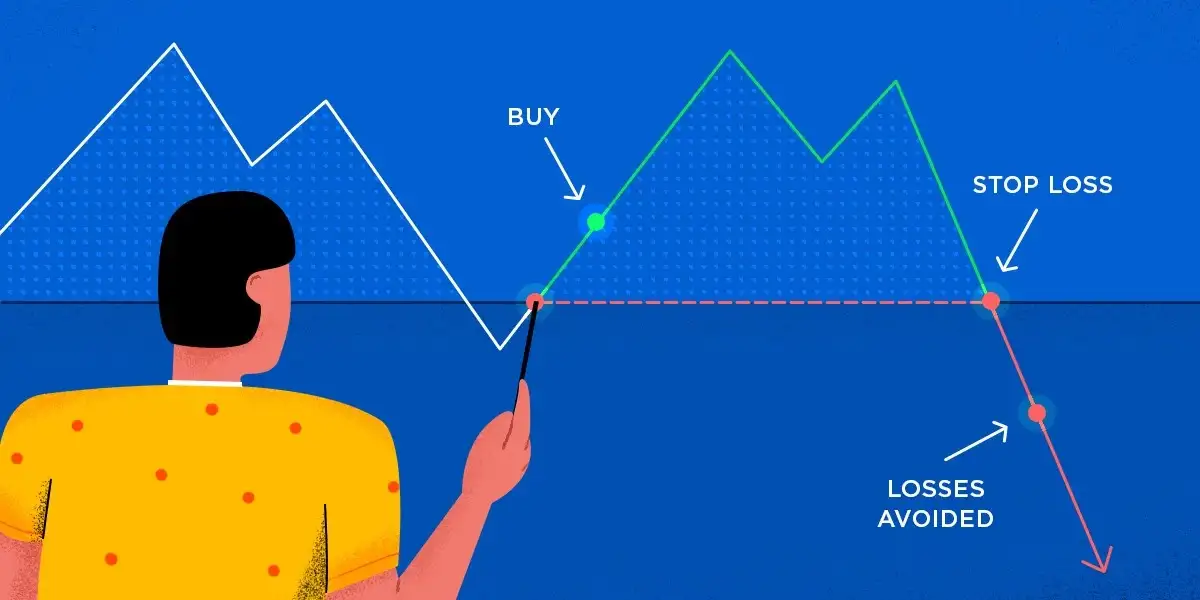 Stop-loss Order