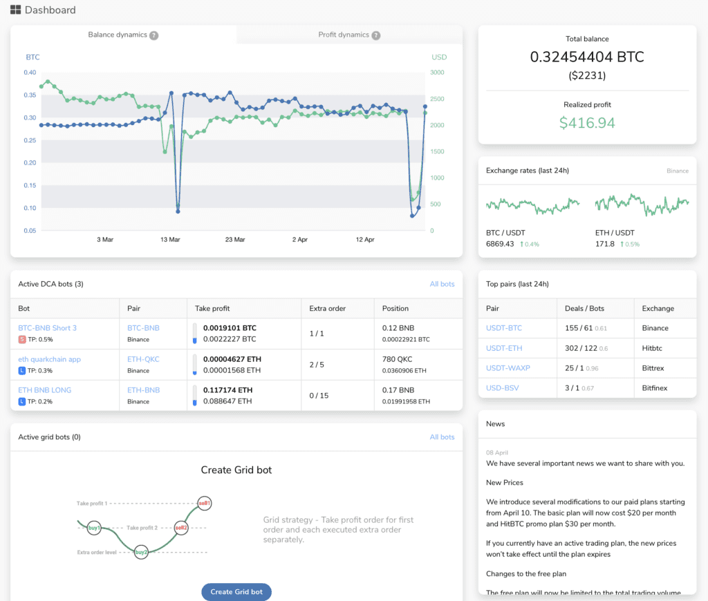 Dashboard - TradeSanta