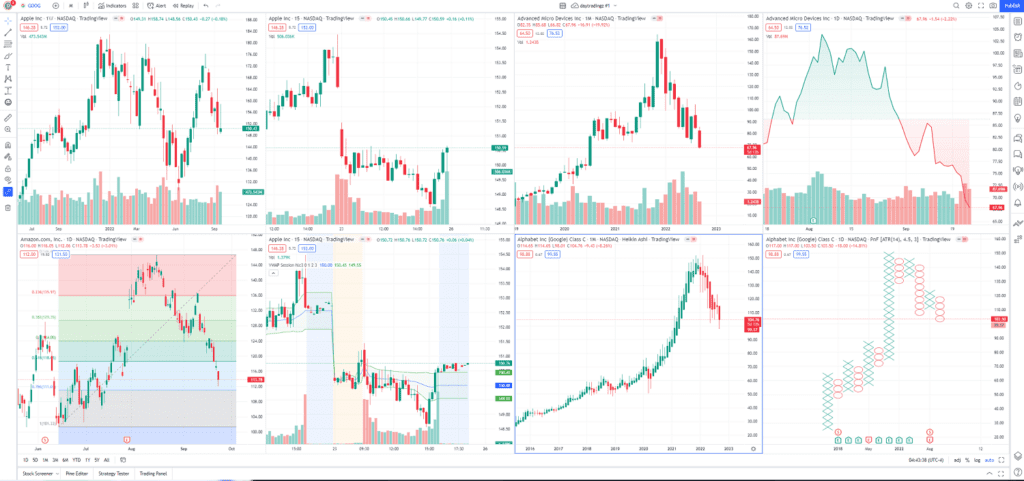 TradingView Charts