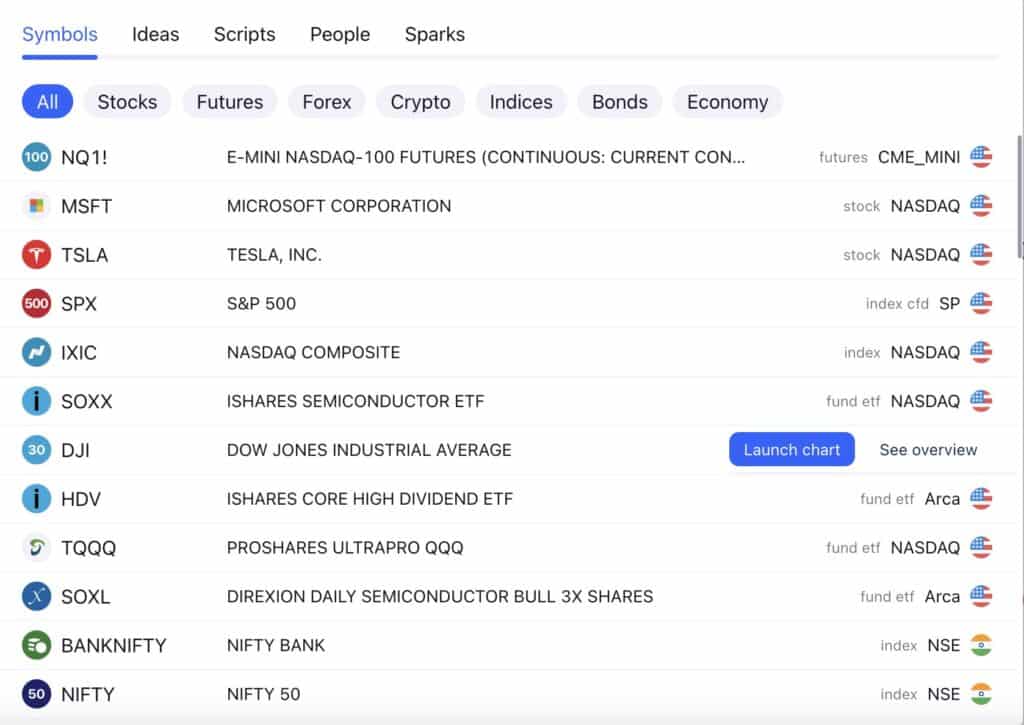 TradingView Products and Markets