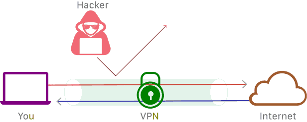 Anti Mining VPN