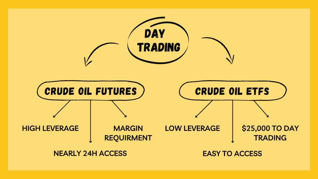 Choosing the Right Day Trading Crude Oil Tool