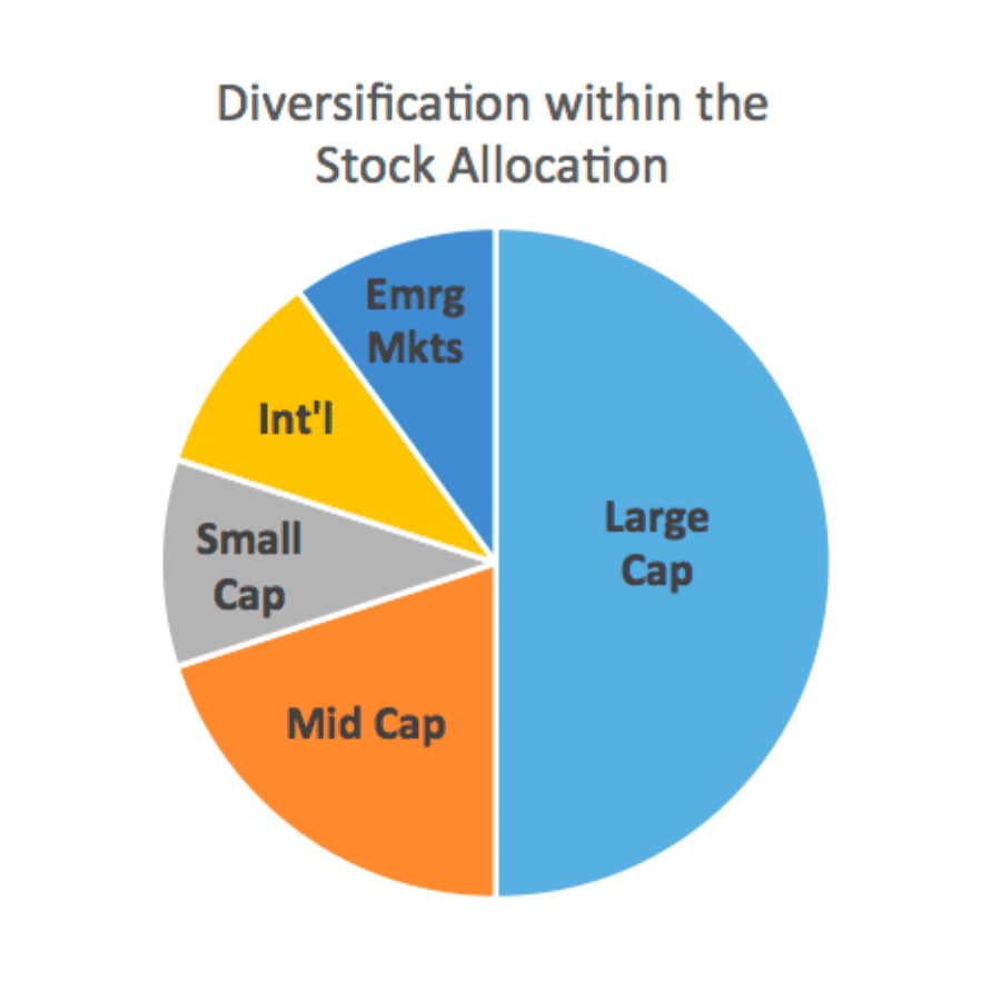 How To Diversify Assets