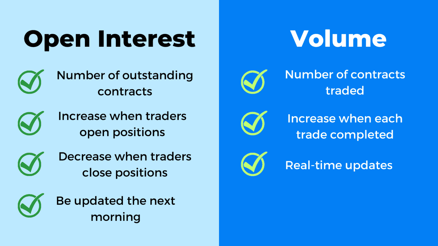 Open Interest In Options Meaning