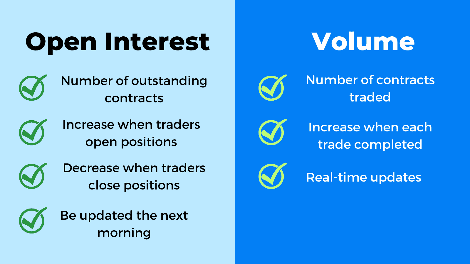 Open Interest vs. Volume