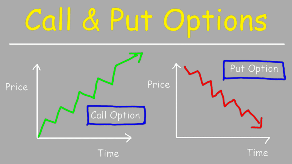 What is an Option - Call vs. Put Options