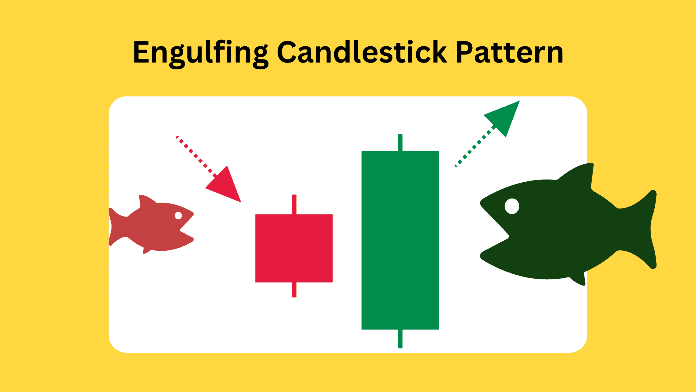 Engulfing Candlestick Pattern