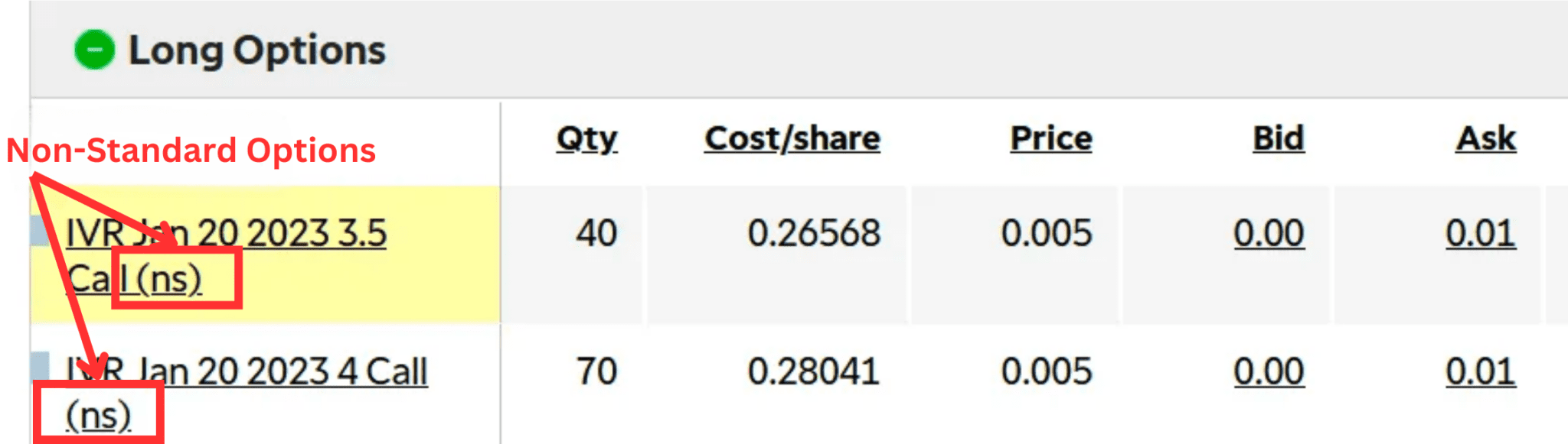 What Are Non Standard Options