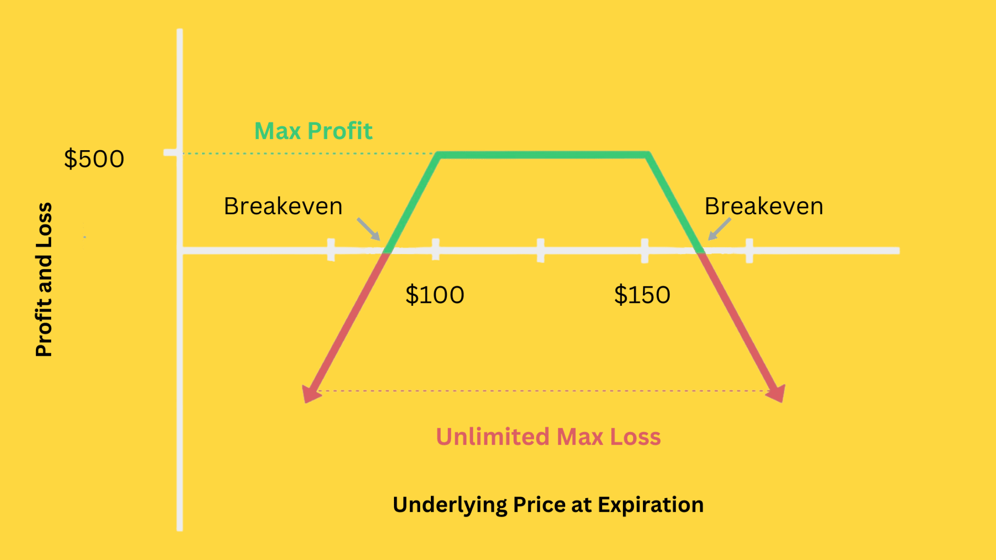 Strangle Options Strategy: Key Principles, Risks, And Best Stocks