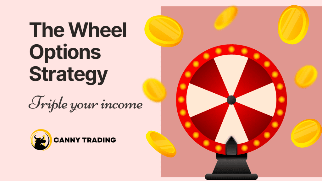 Wheel Options Strategy: Profit & Loss And Examples