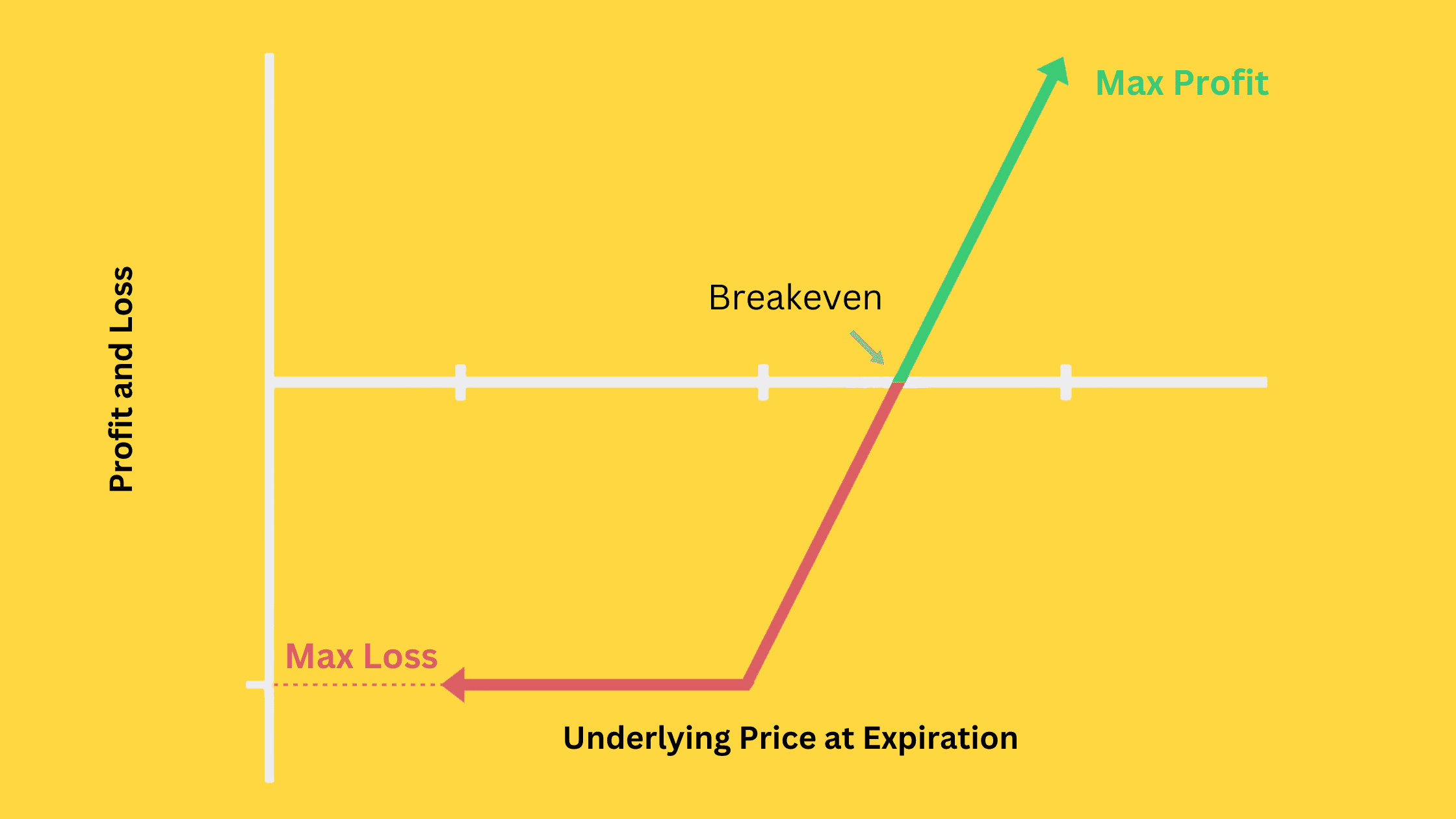 Fiduciary Call