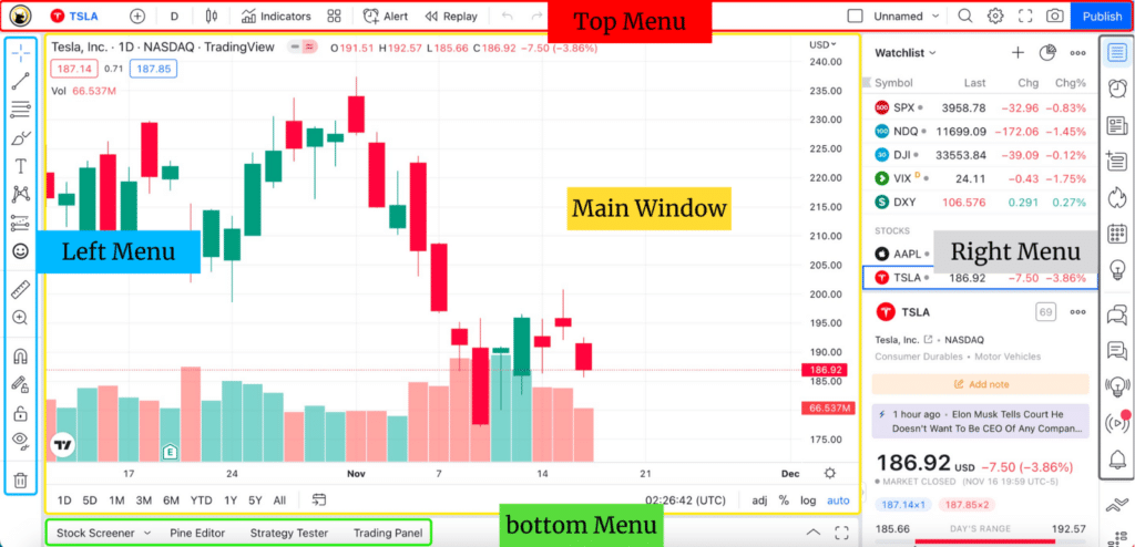 Chart Window - A Step-by-Step TradingView Tutorial