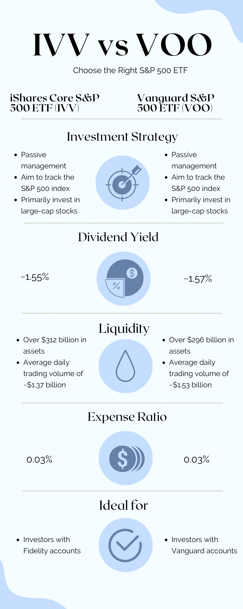 IVV vs VOO