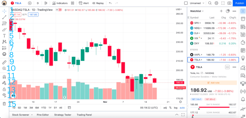 Left Menu - A Step-by-Step TradingView Tutorial