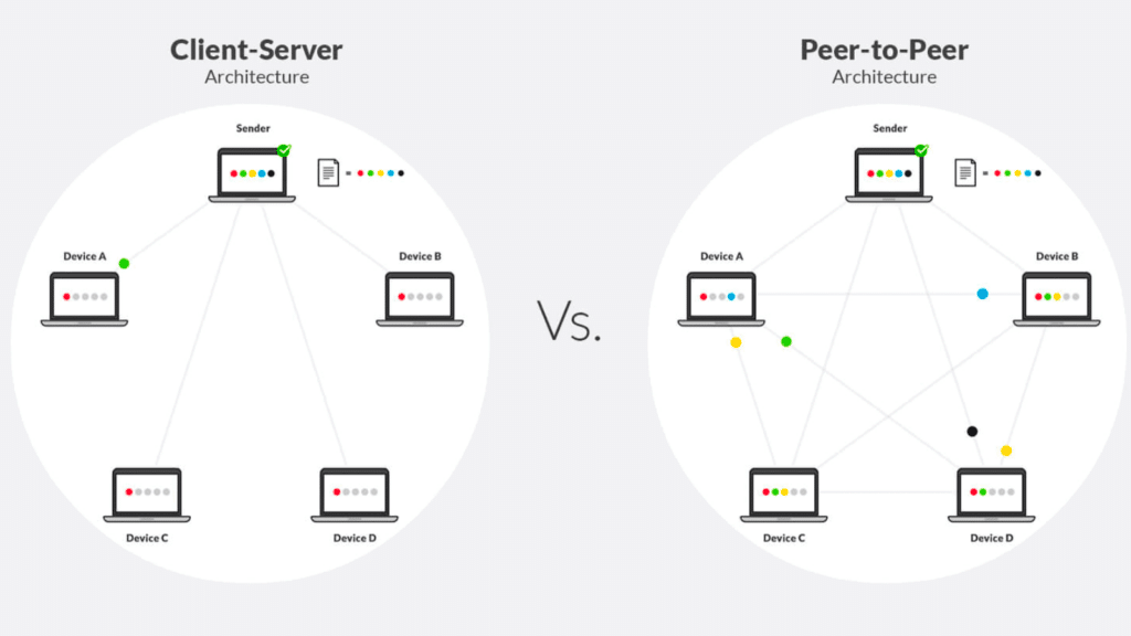 Peer-to-Peer Network