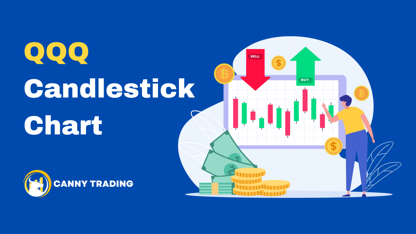 QQQ Candlestick Chart Canny Trading
