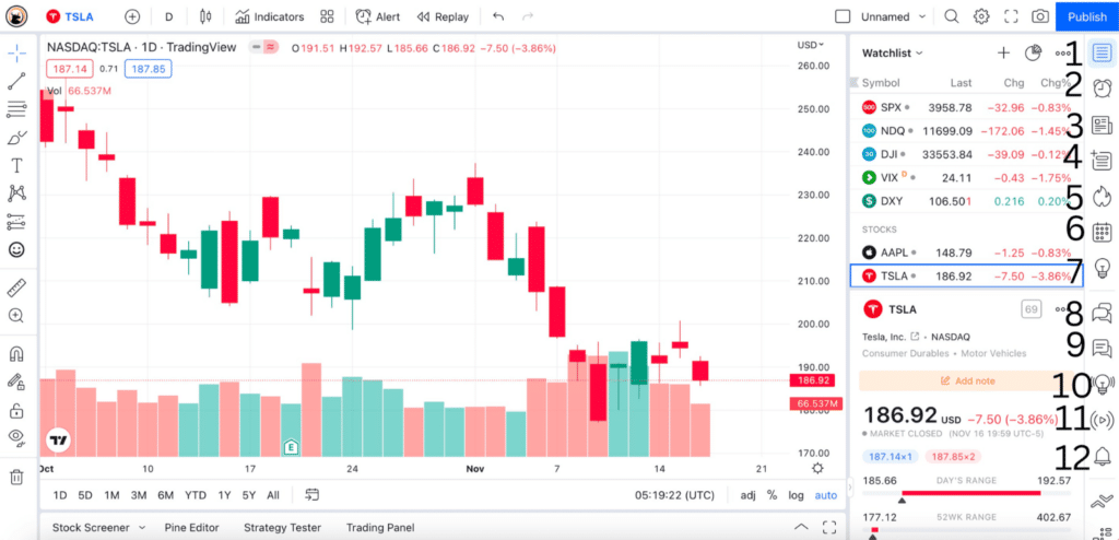 Right Menu - A Step-by-Step TradingView Tutorial