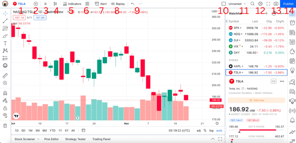 Top Menu - A Step-by-Step TradingView Tutorial