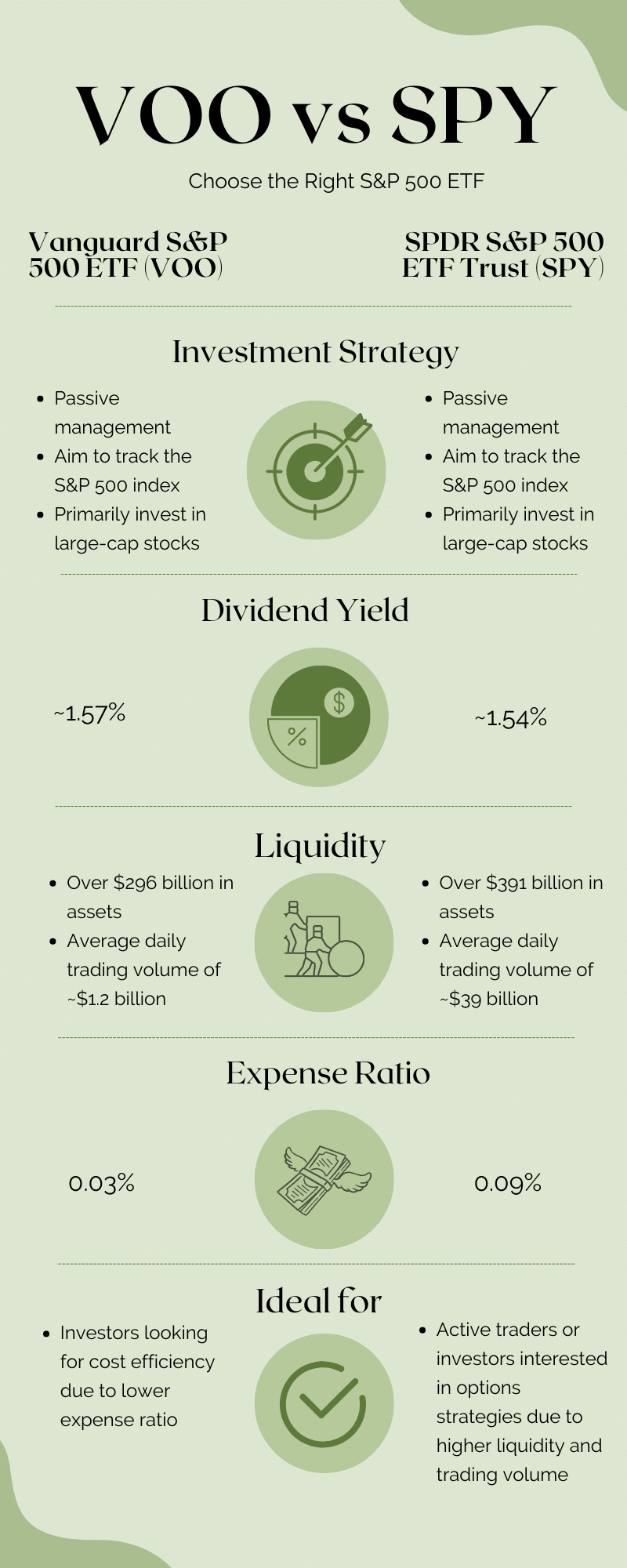 Voo Vs Spy Which Etf Is Right For You Canny Trading