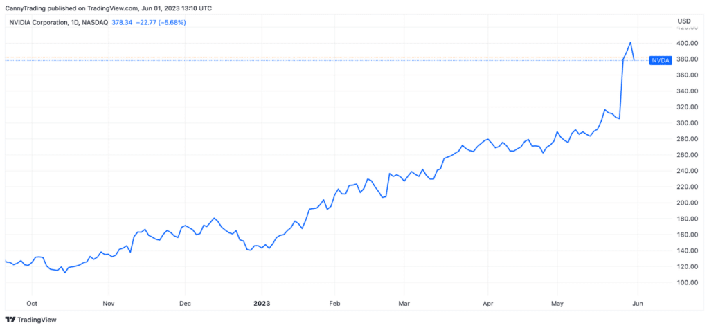 Nvidia Performance after ChatGPT