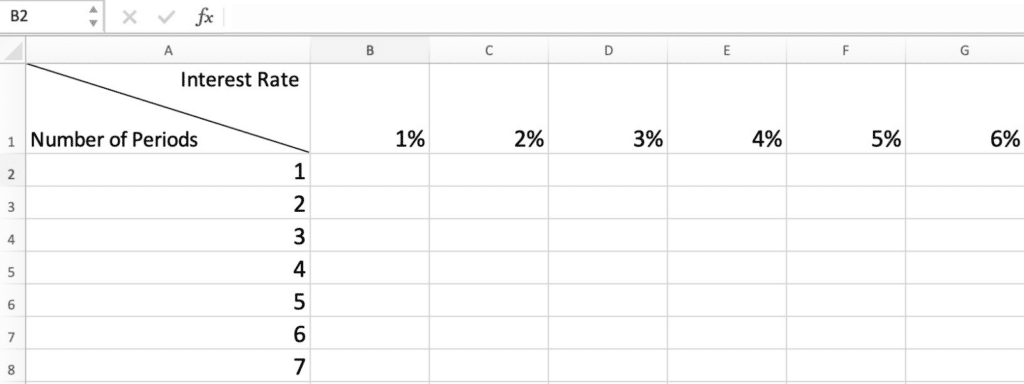 Calculating FVIF in Excel - Step 3 - 1