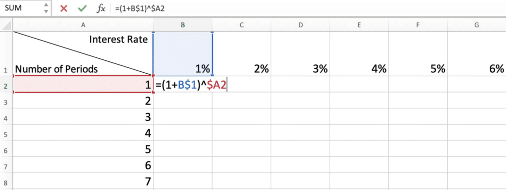 Calculating FVIF in Excel - Step 3 - 2