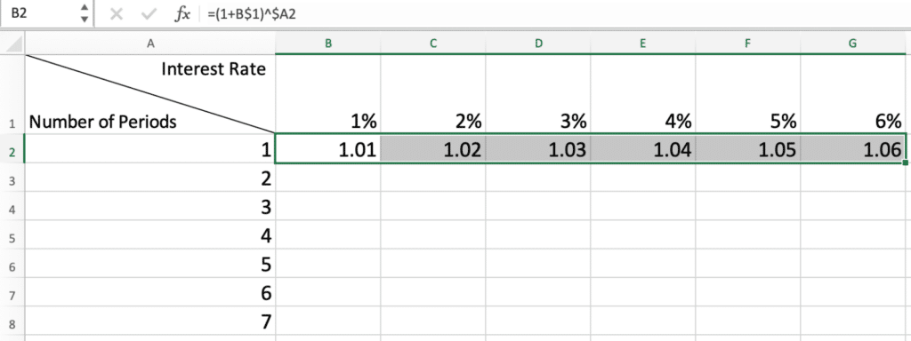 Calculating FVIF in Excel - Step 3 - 3