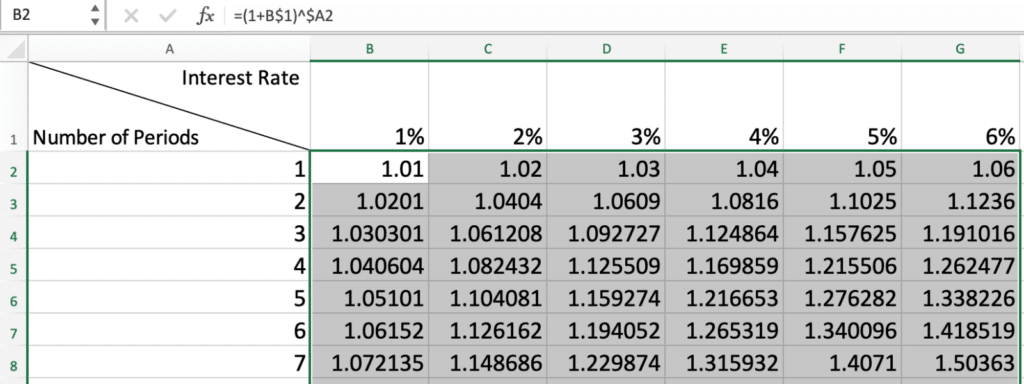 Calculating FVIF in Excel - Step 3 - 4