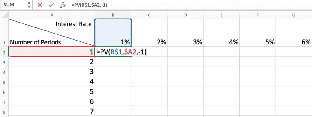 Calculating PVIFA in Excel - Step 3 - 2