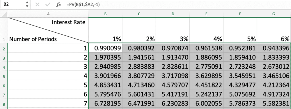 Calculating PVIFA in Excel - Step 3 - 3