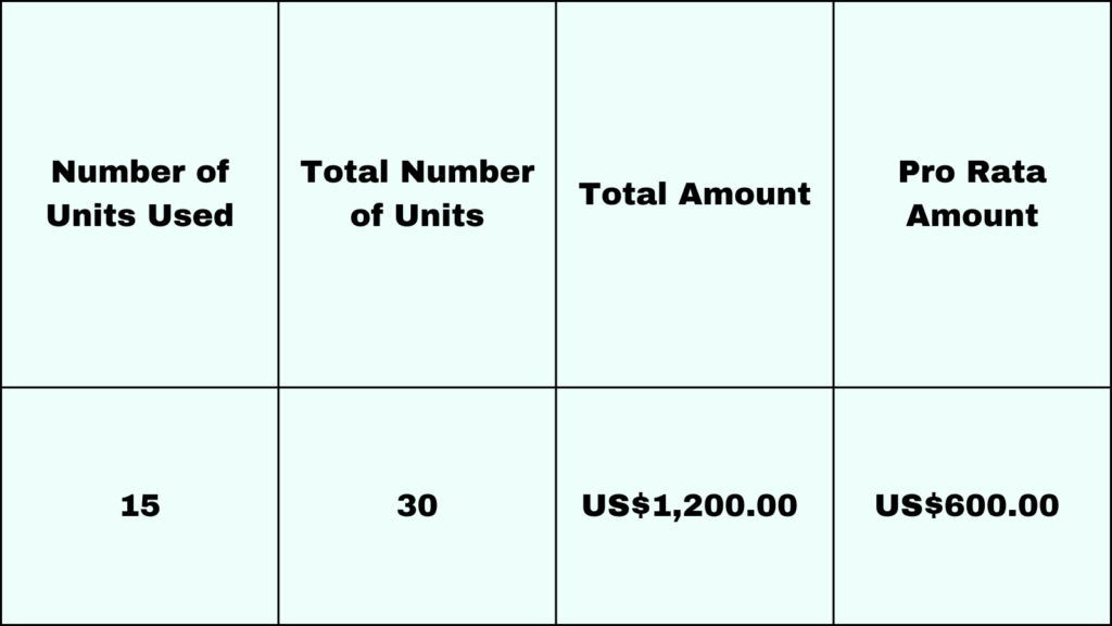 Calculating Pro Rata in Excel - Example