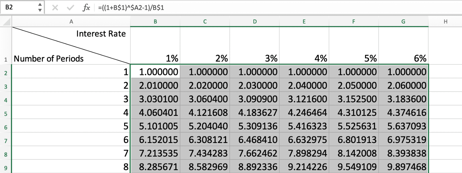 How to Calculate FVIFA in Excel - Canny Trading