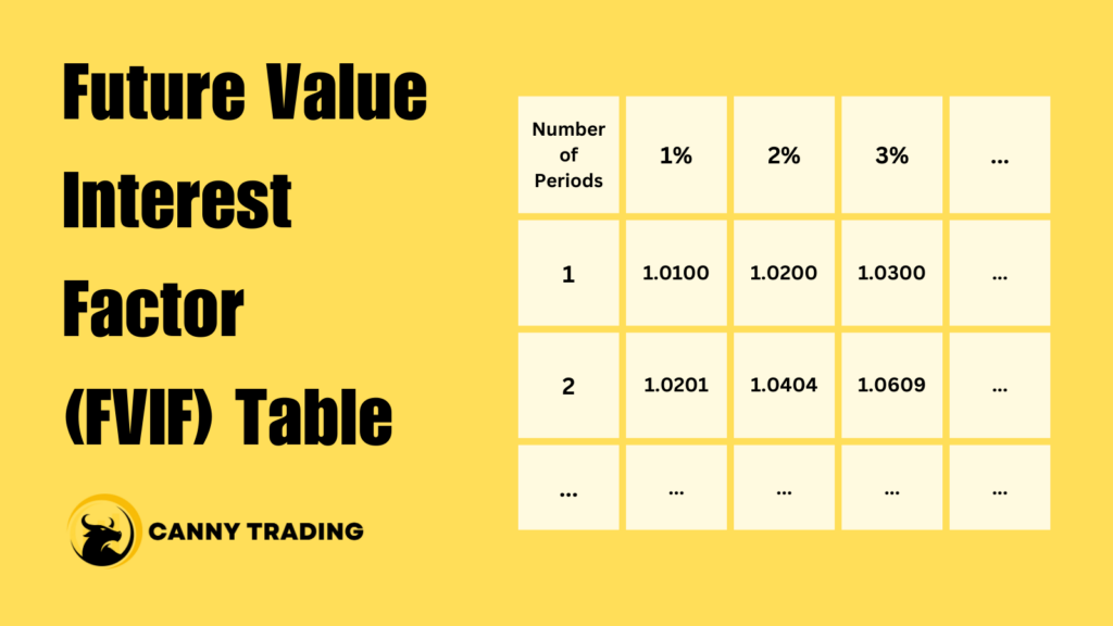 Future Value Interest Factor Table - Featured Image