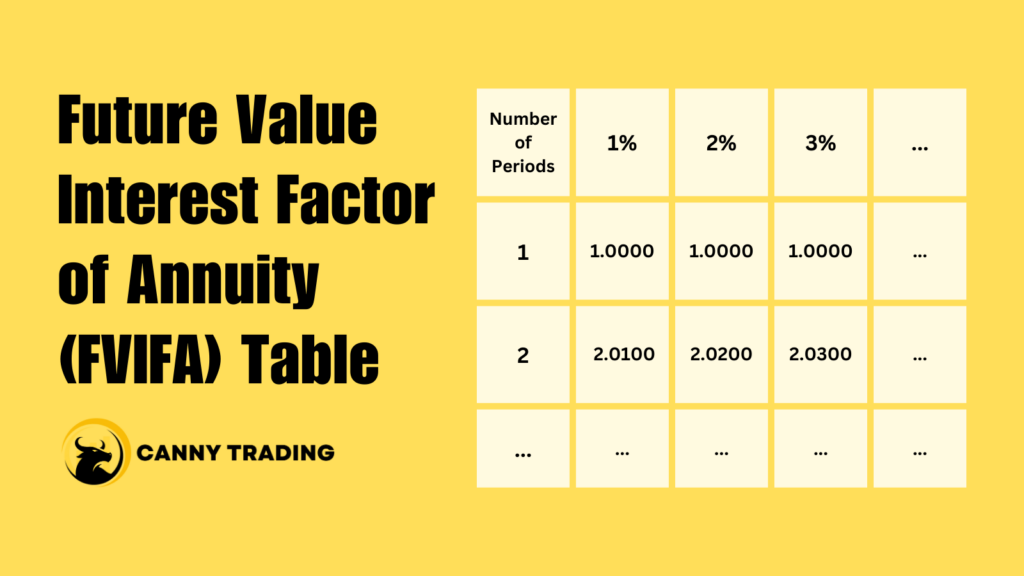 Future Value Interest Factor of Annuity (FVIFA) Table - Featured Image