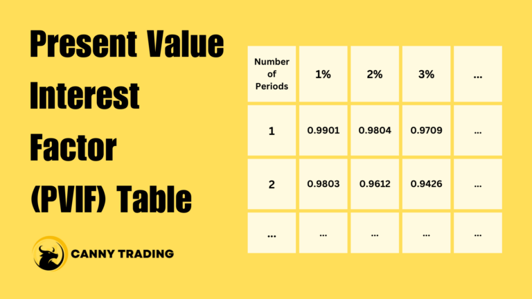 Present Value Interest Factor (PVIF) Table - Featured Image