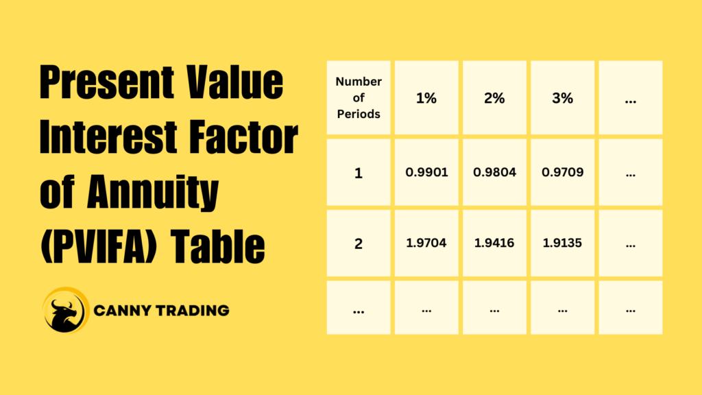 Present Value Interest Factor of Annuity (PVIFA) Table - Featured Image
