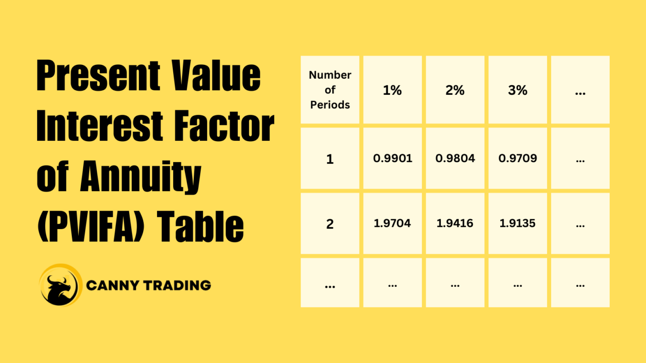 Present Value Interest Factor Of Annuity (PVIFA) Table